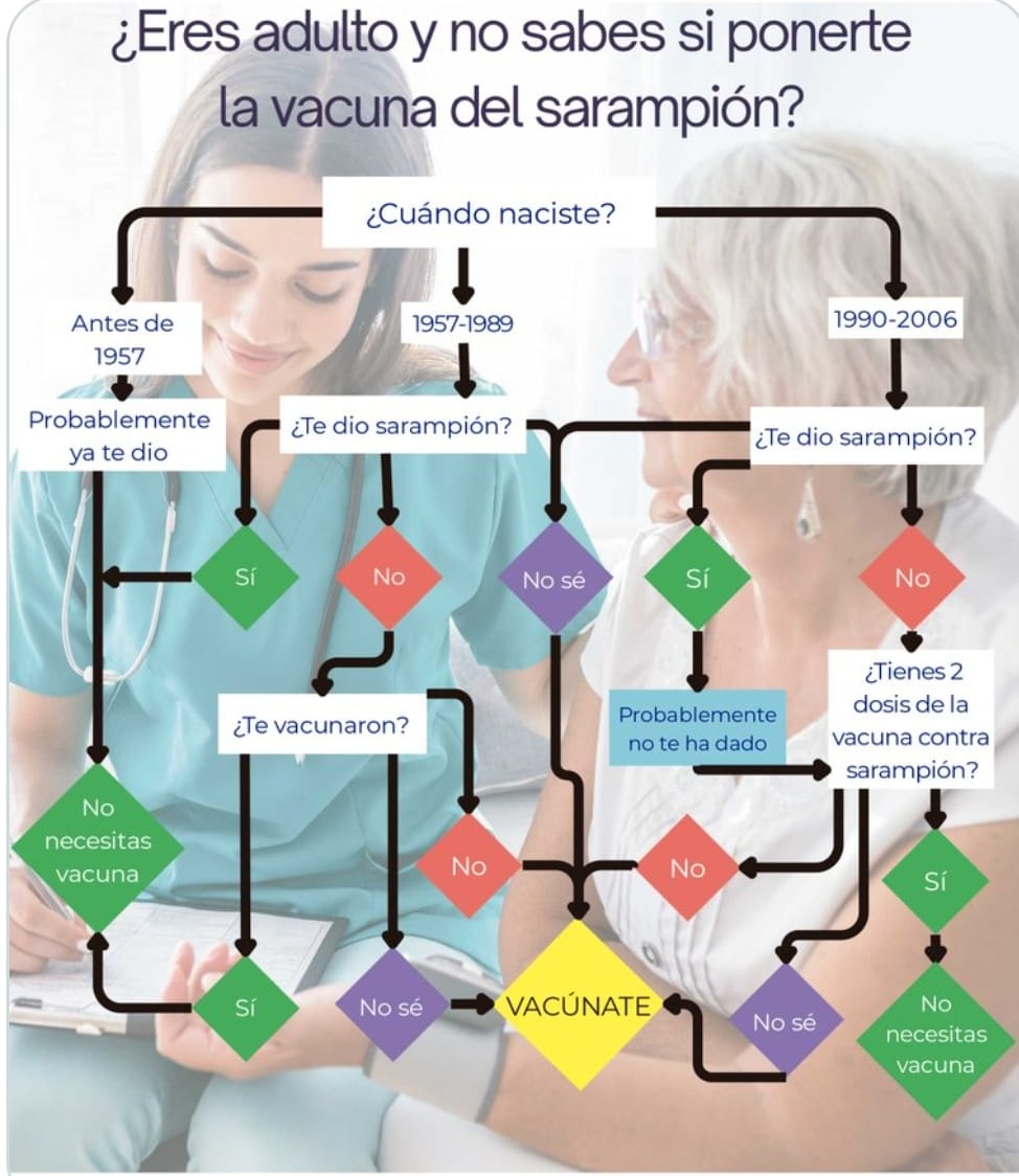 GUIA DE VACUNACION PARA ADULTOS